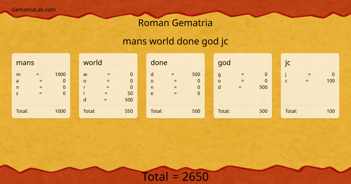 mans world done god jc in roman Gematria